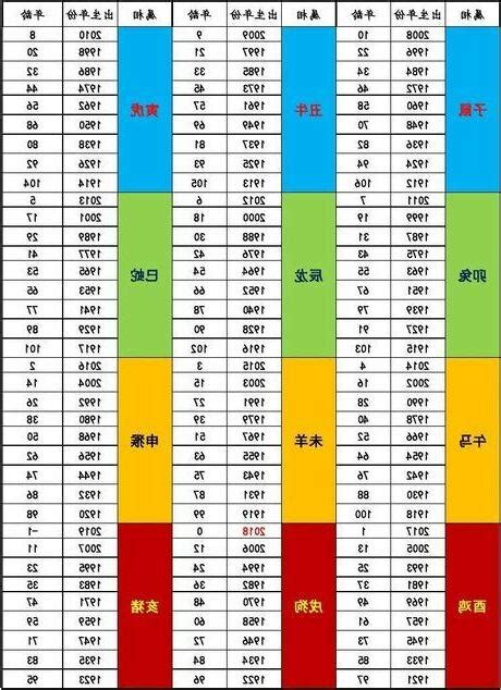 72年次屬什麼